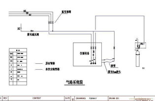 实验室气路安装高清图片解析与北京信诺泰阳网络技术服务